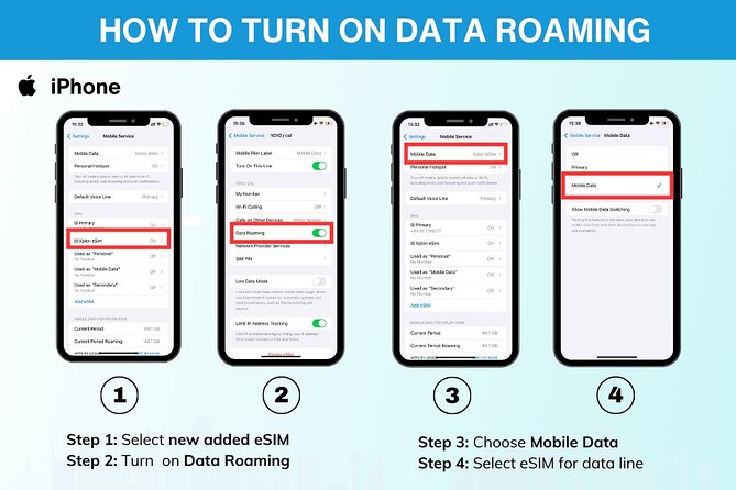 Canada eSIM | 3-30 days | Daily data | QR code - 4G data with a cap, then 3G: what that means day by day