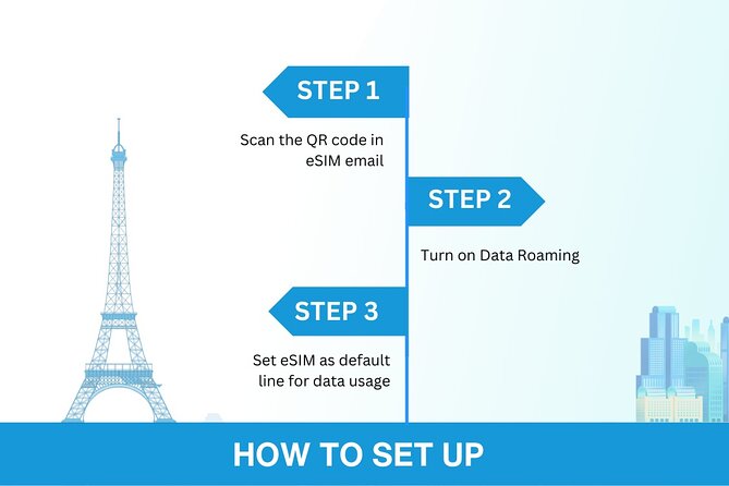 Canada eSIM | 3-30 days | Daily data | QR code - Setup in real life: email, QR code, and the Toronto Pearson start point